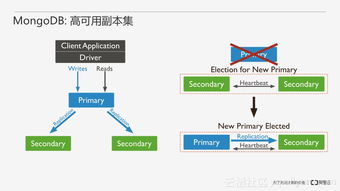 從零開始搭建MongoDB數(shù)據(jù)庫(kù)服務(wù)——從安裝優(yōu)化到運(yùn)維管理
